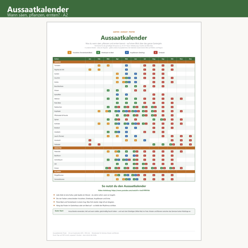 Aussaatkalender-Poster