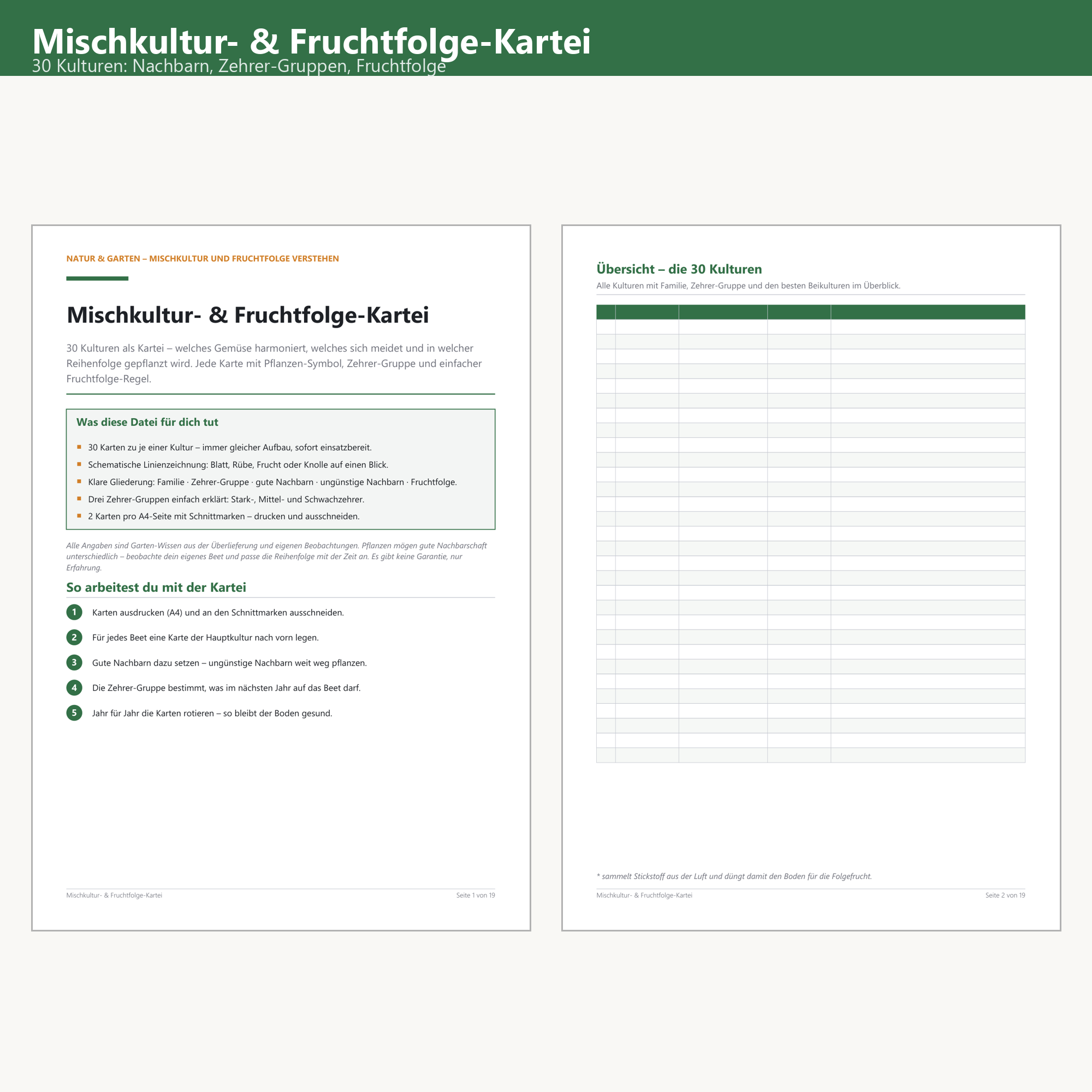 Mischkultur/Fruchtfolge-Kartei – Cover