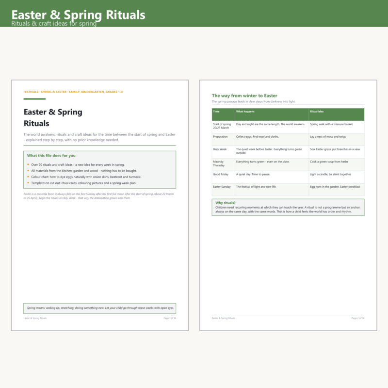 Easter & Spring Rituals